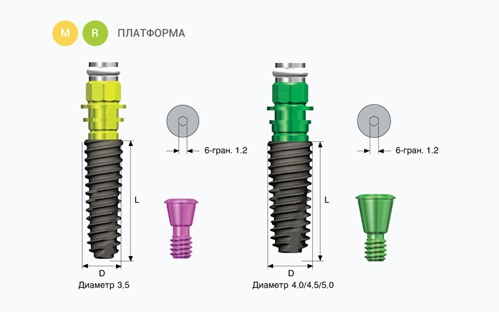 Импланты Osstem Серия ET III SA Импланты Osstem Серия ET III SA